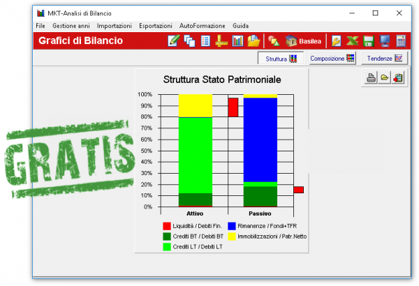 Download Gratis Analisi Di Bilancio Software Indici Grafici