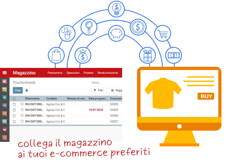 e-commerce software cloud Odoo personalizzato