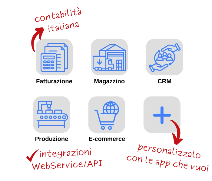 gestionale cloud odoo italiano modulare