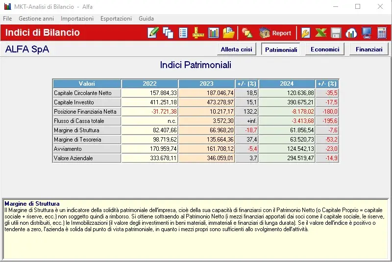 indici di bilancio