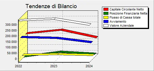 Indici di bilancio finanziari